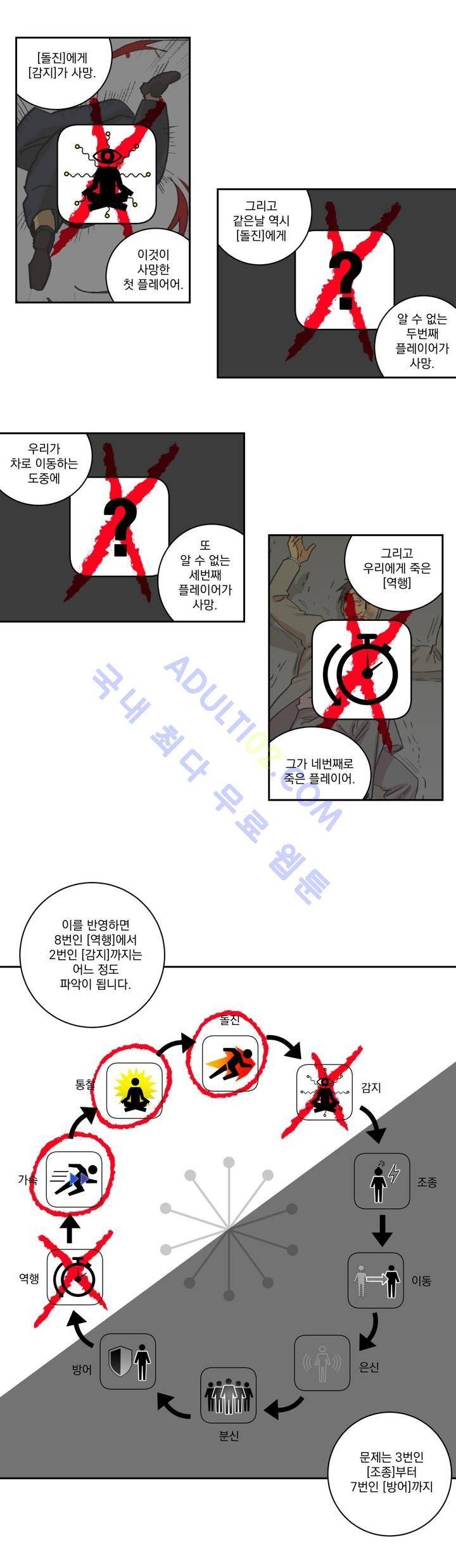 킬링서클 12화 3