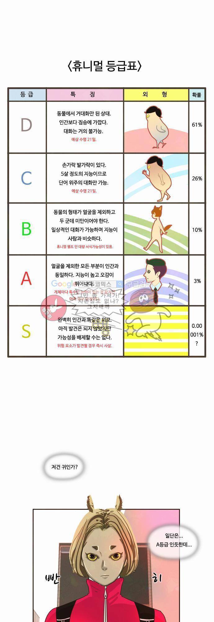 HU NIMAL(휴니멀) 3화 - 구구향은 치킨 넘버 5!! 1
