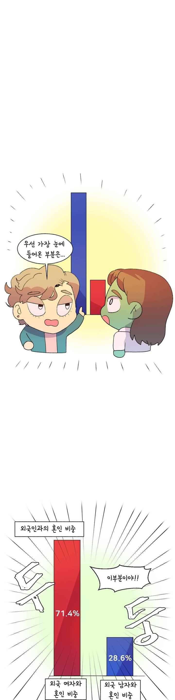 국제연애 절대로 하지 마라 75화 6