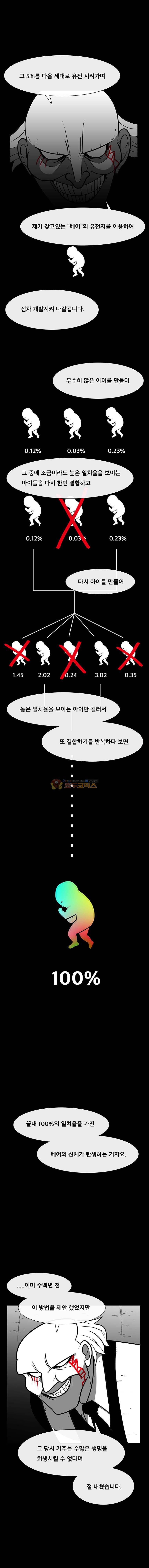 버닝 이펙트 119화 3