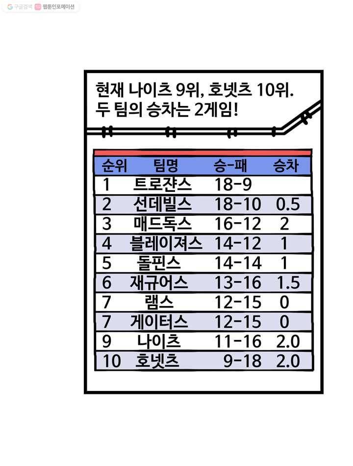 프로야구생존기 62화 3