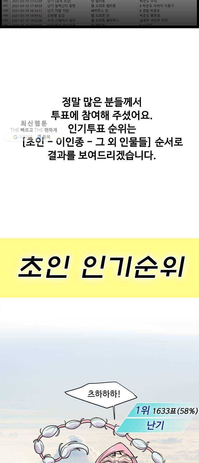 초인의 시대 후기 2