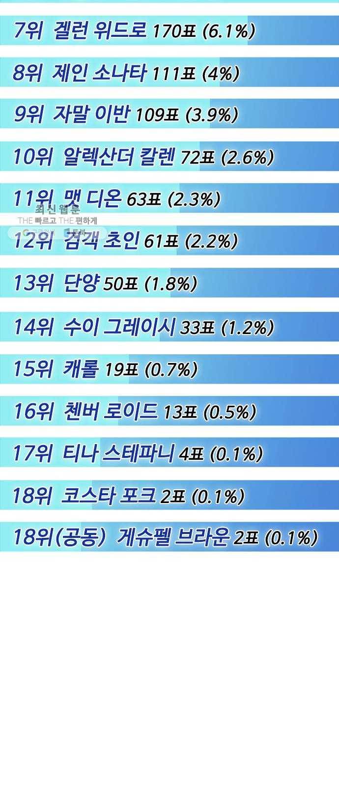 초인의 시대 후기 4