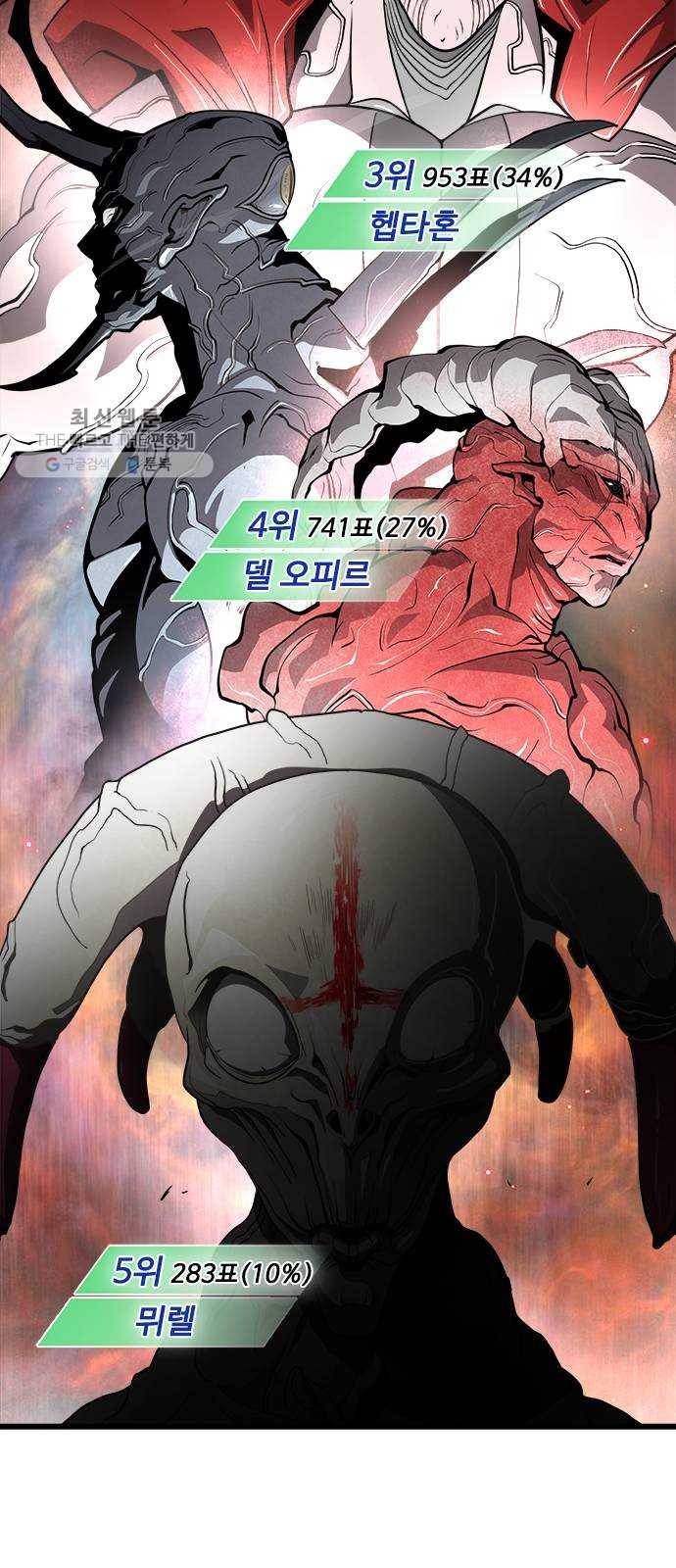 초인의 시대 후기 6