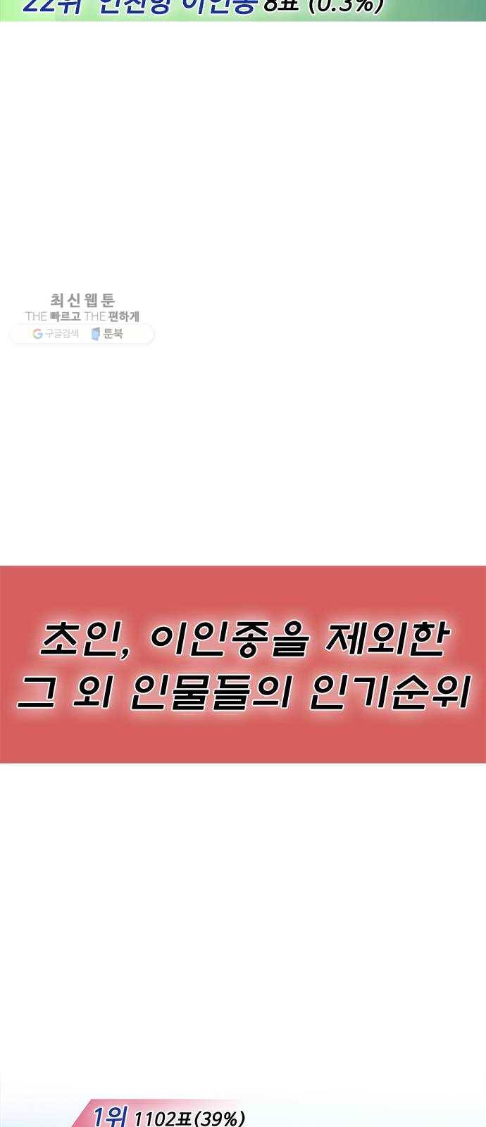 초인의 시대 후기 8
