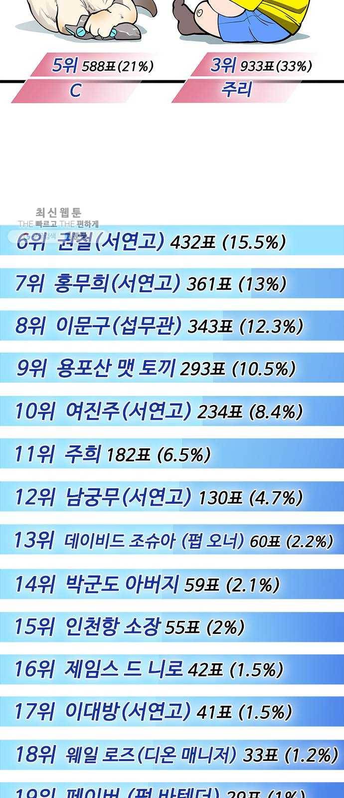 초인의 시대 후기 10