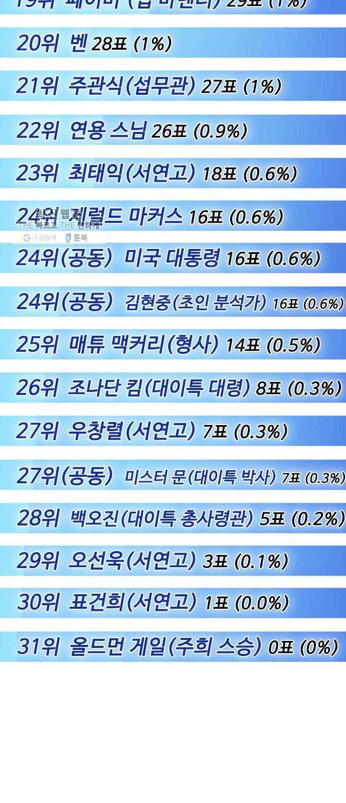 초인의 시대 후기 11
