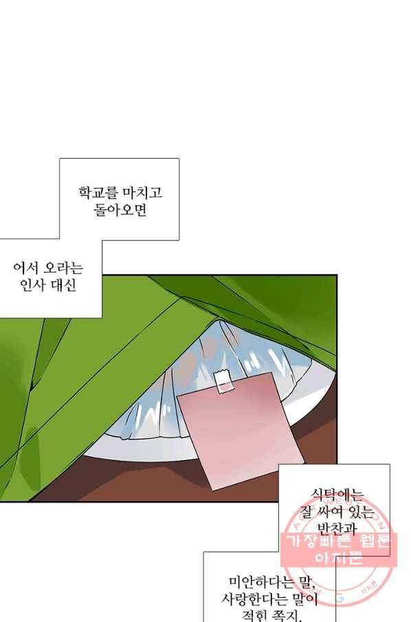 요리사가 축복을 숨김 61화 5