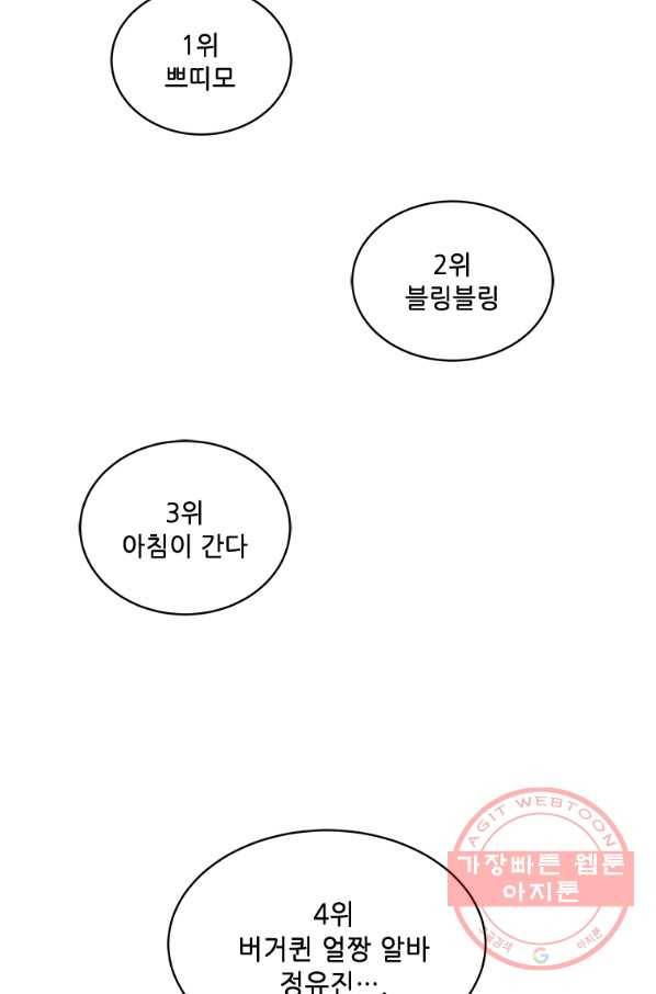1년차 만렙 매니저 26화 67
