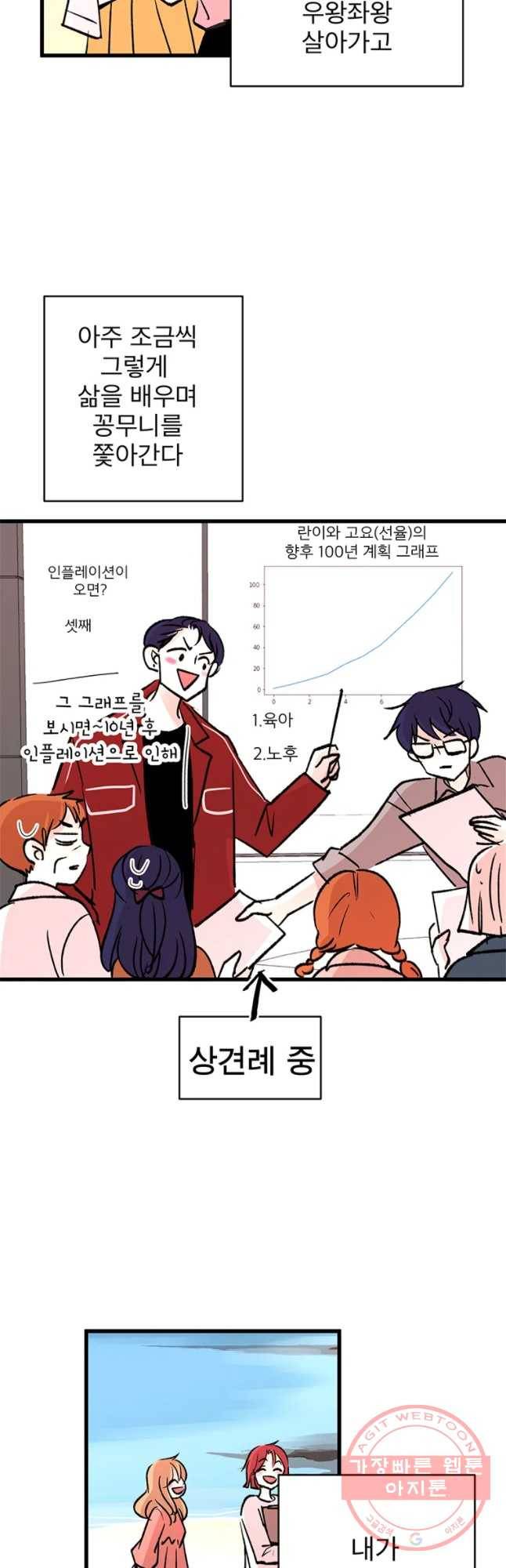 하나하나둘 외전3 32