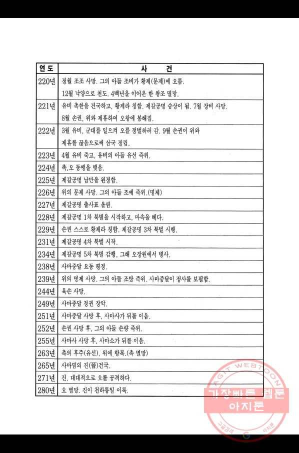 박봉성 삼국지 1부 3권 188