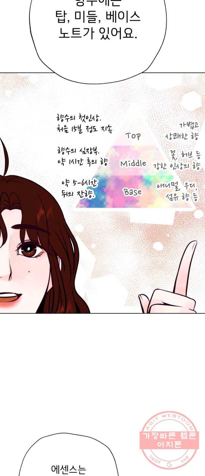 취향 소개소 12. 나만의 향수 만들기 30