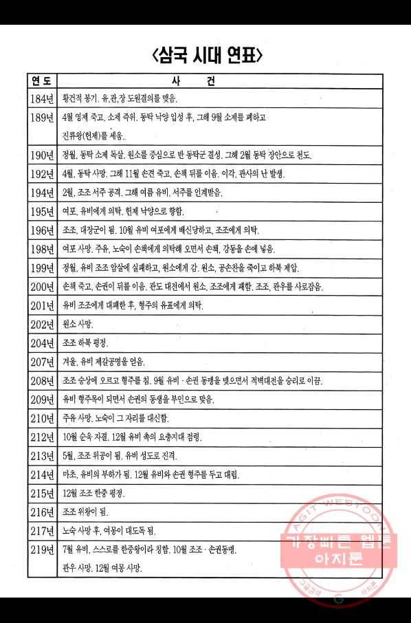 박봉성 삼국지 2부 2권 187