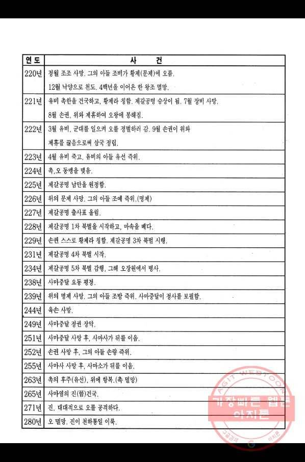 박봉성 삼국지 2부 2권 188