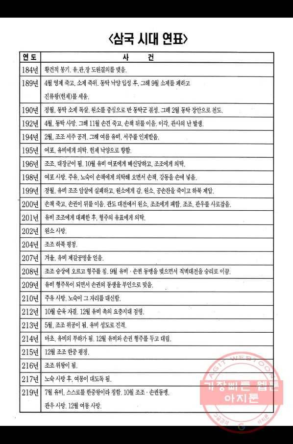 박봉성 삼국지 2부 5권 187