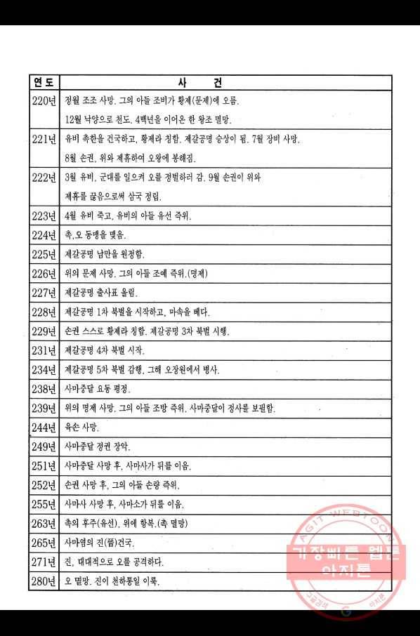 박봉성 삼국지 2부 5권 188