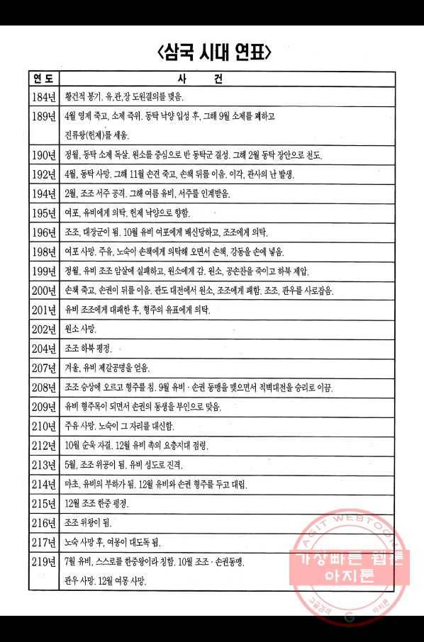 박봉성 삼국지 2부 12권 187