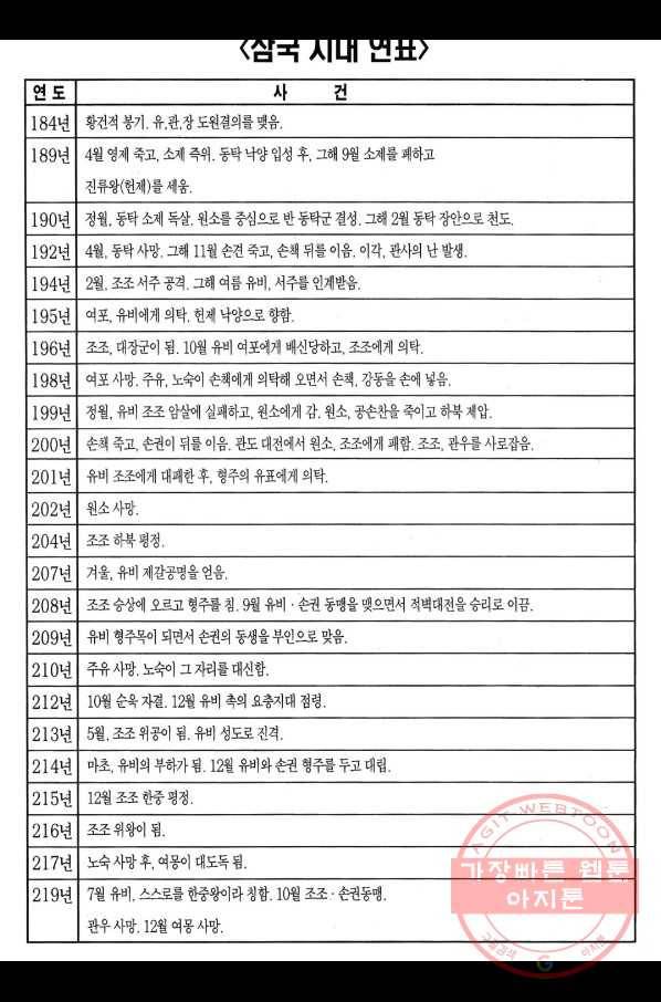 박봉성 삼국지 3부 2권 191
