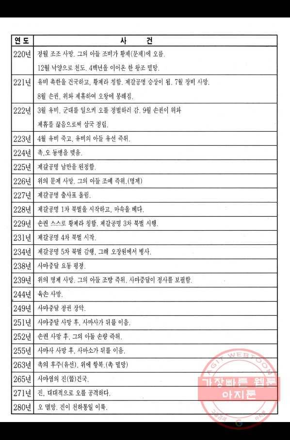 박봉성 삼국지 3부 3권 190