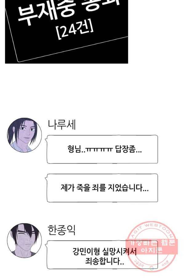 고교정점 272화 관계 12