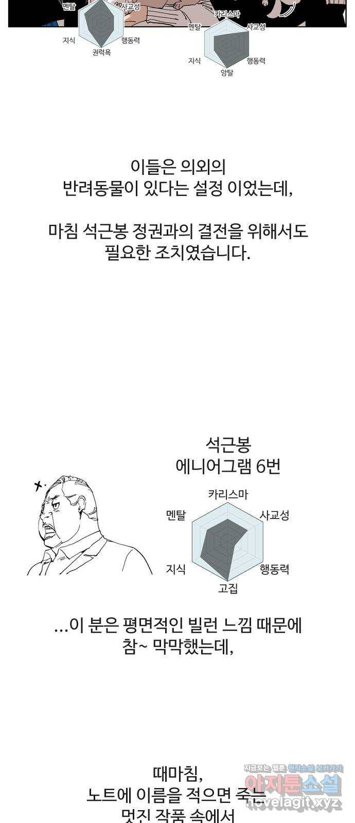 개밥 먹는 남자 후기 39