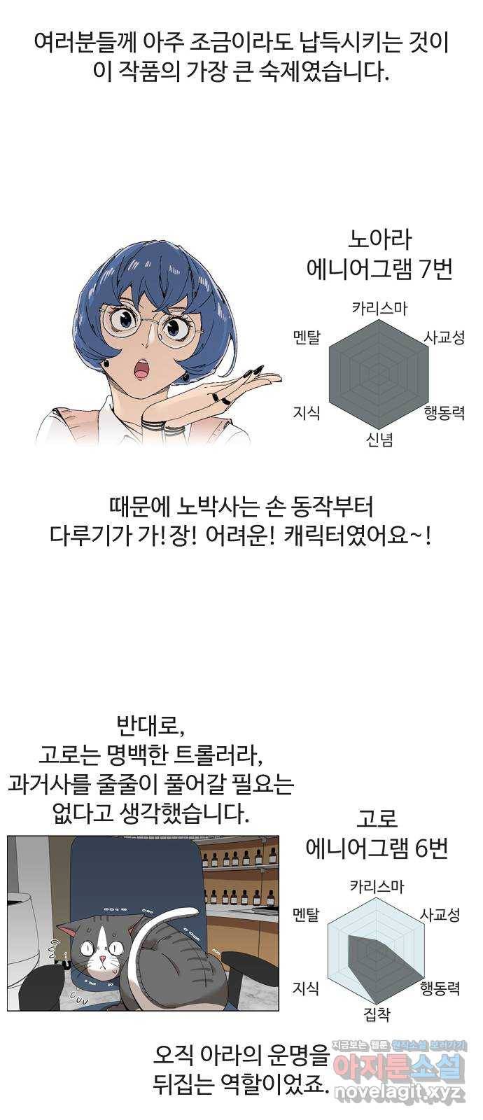 개밥 먹는 남자 후기 48