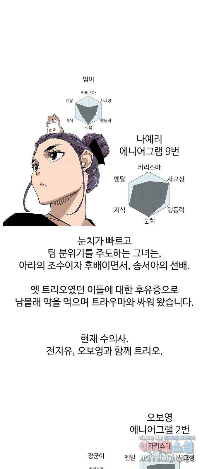 개밥 먹는 남자 후기 49