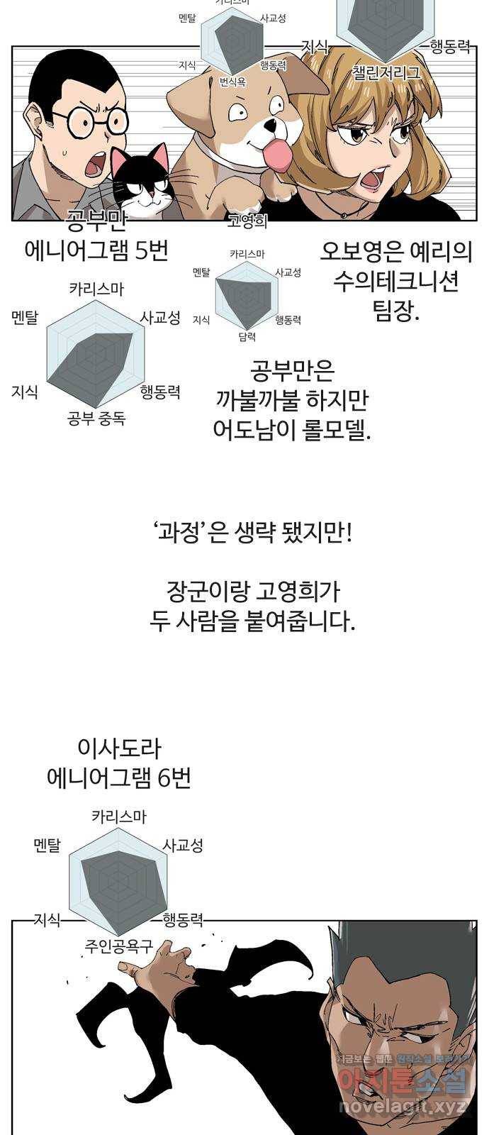 개밥 먹는 남자 후기 50