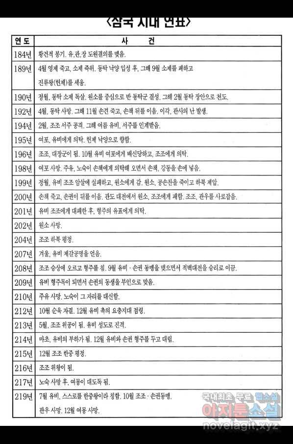 박봉성 삼국지 3부 20권 191