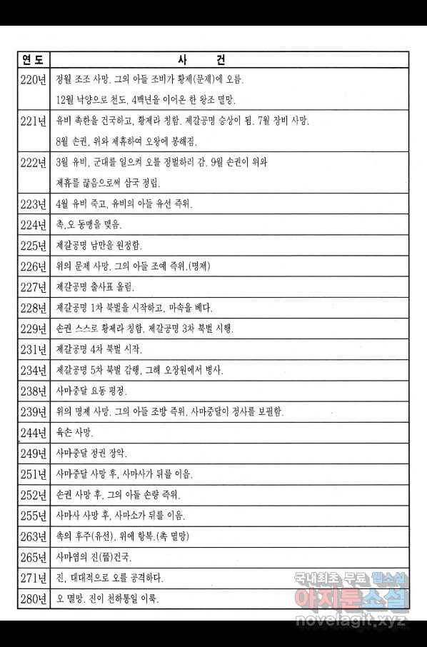박봉성 삼국지 3부 20권 192