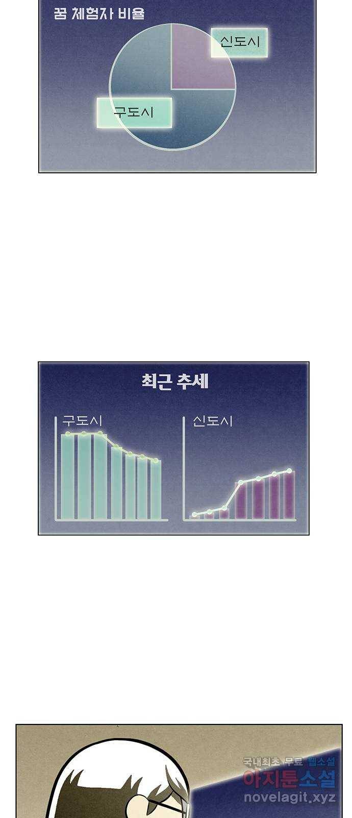 꿈의 기업 5부 60화 2