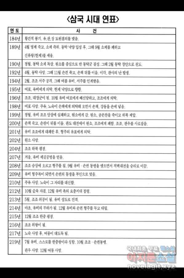박봉성 삼국지 3부 21권 191