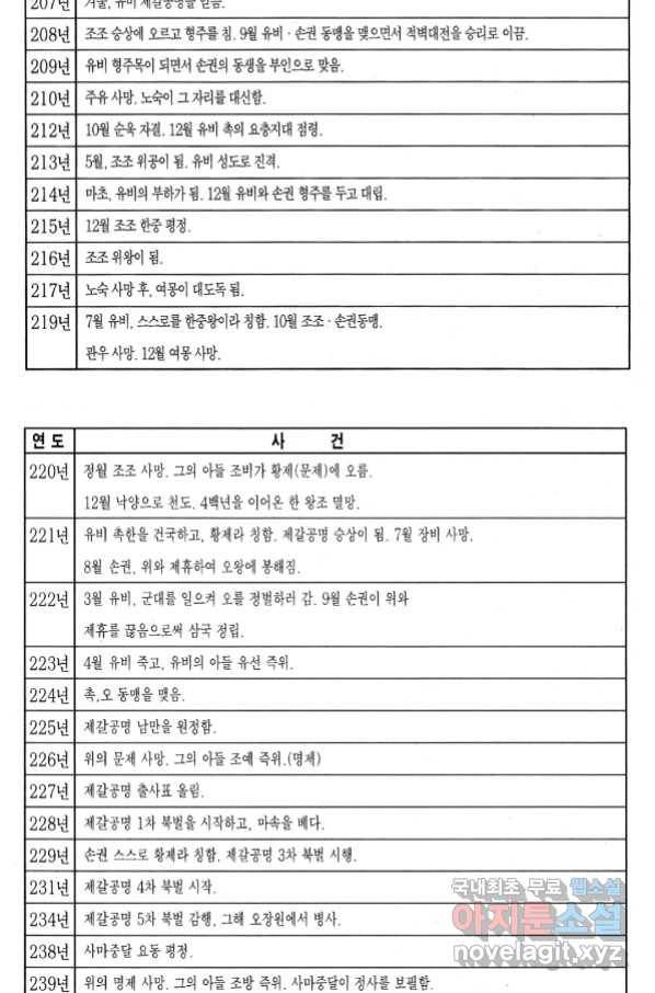 박봉성 삼국지 3부 31권 153