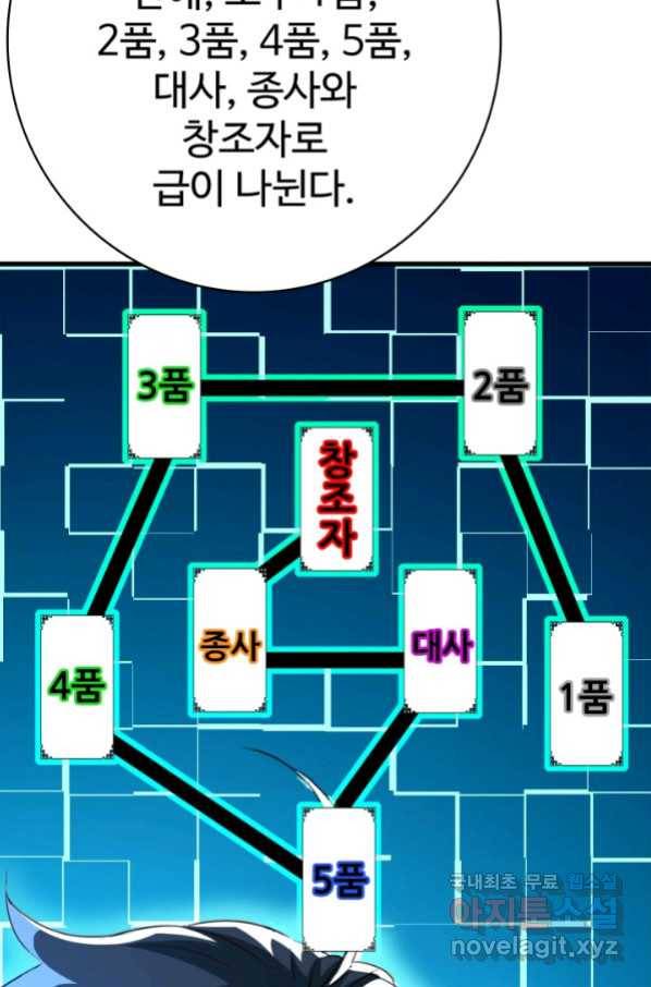 광속으로 레벨업 7화 86