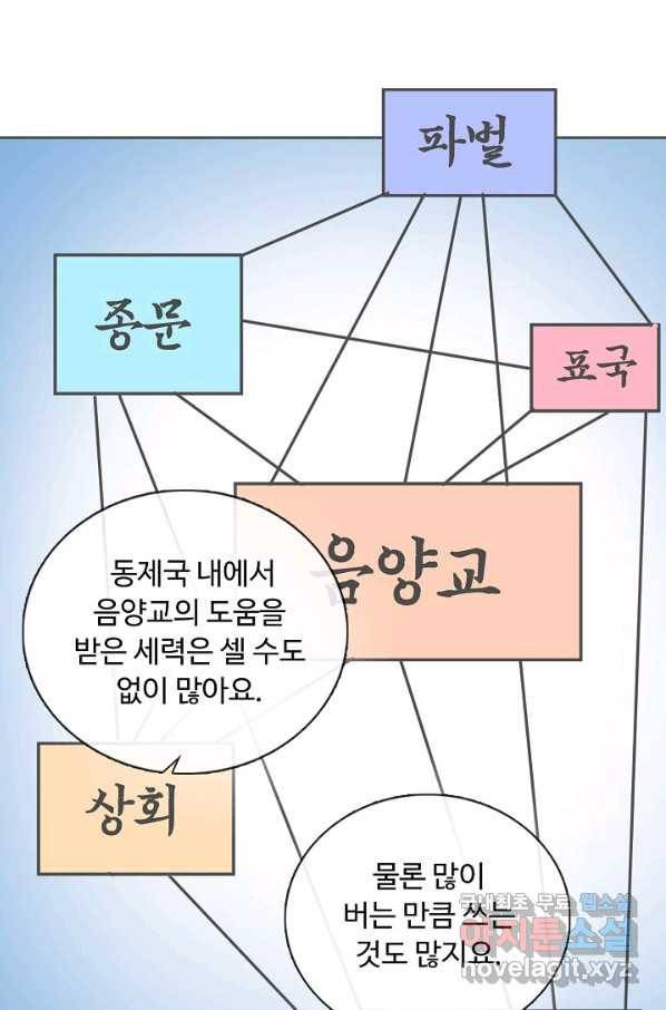무도독존 266화 11