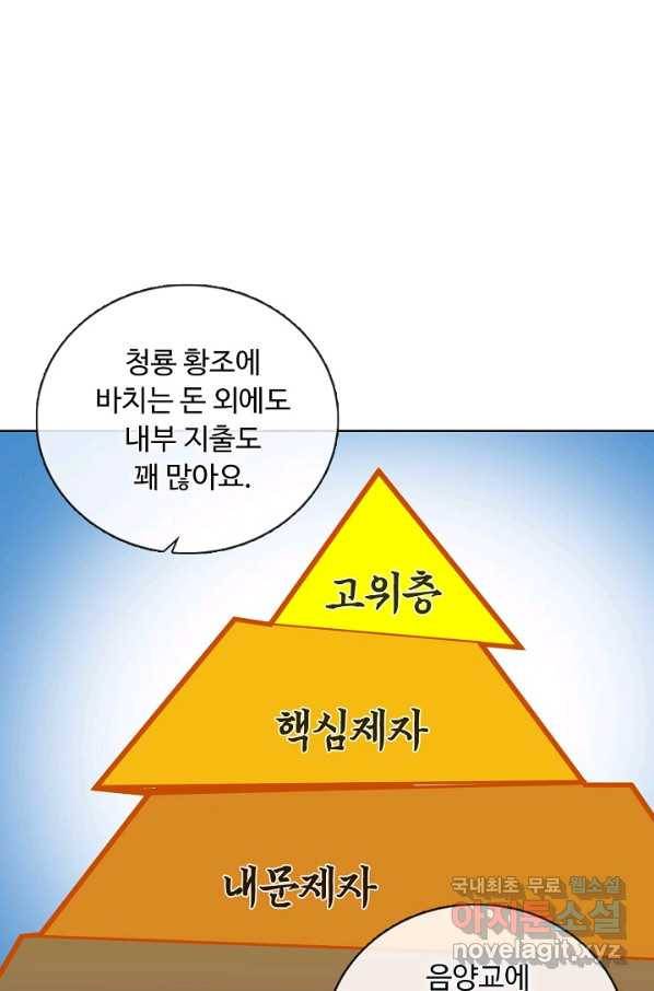 무도독존 266화 15