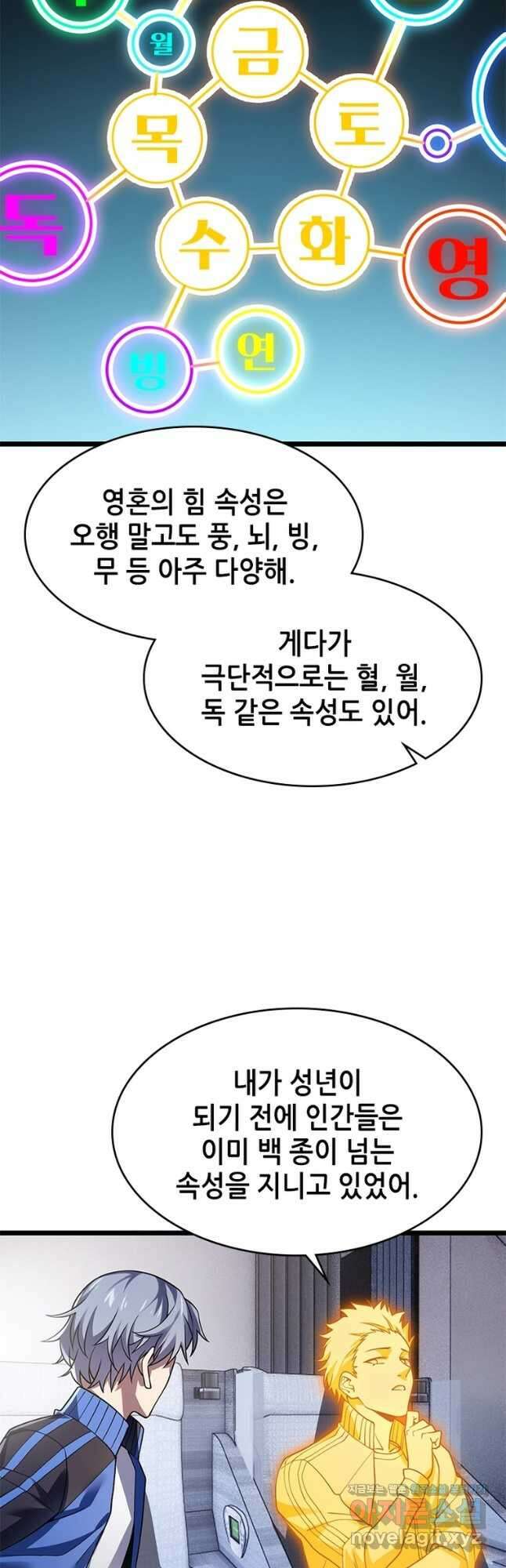 시스템 마스터, 레벨 1부터 시작하다 47화 7