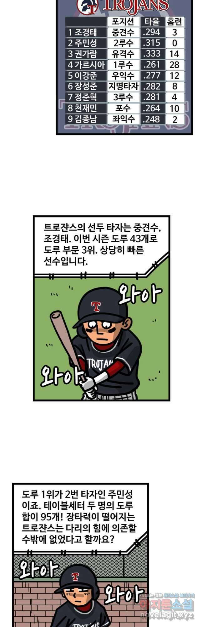프로야구생존기 356화 2
