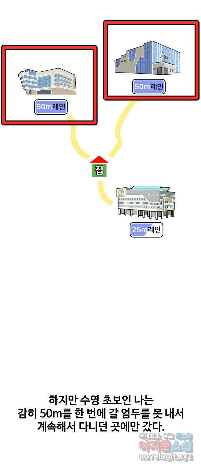 수영만화일기 시즌2 56화 50m레인 수영장 4