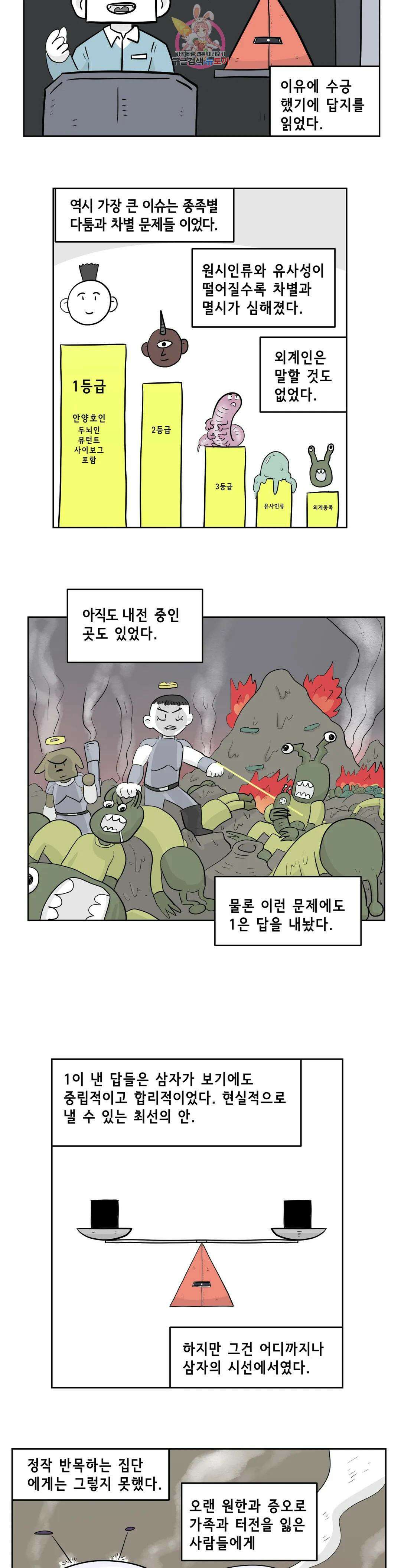 백억년을 자는 남자 212화 8,388,608일 후 2