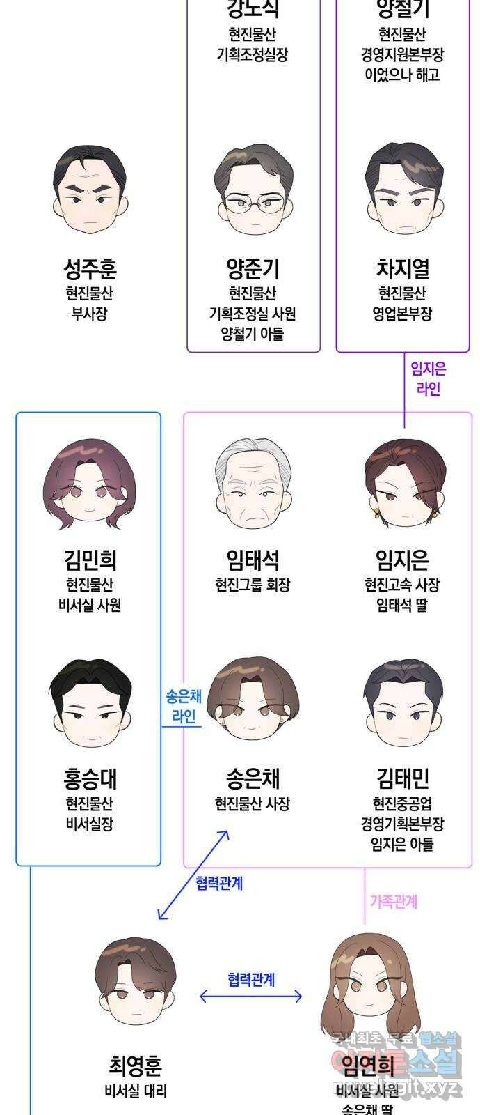 운명을 보는 회사원 시즌1  후기 55