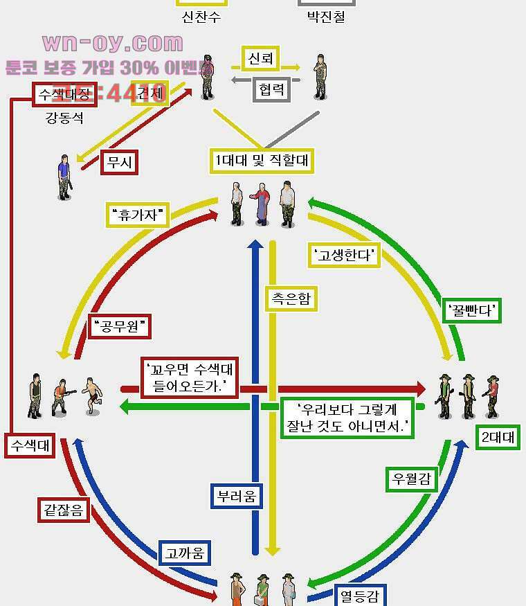 데미지 오버 타임 31화 7
