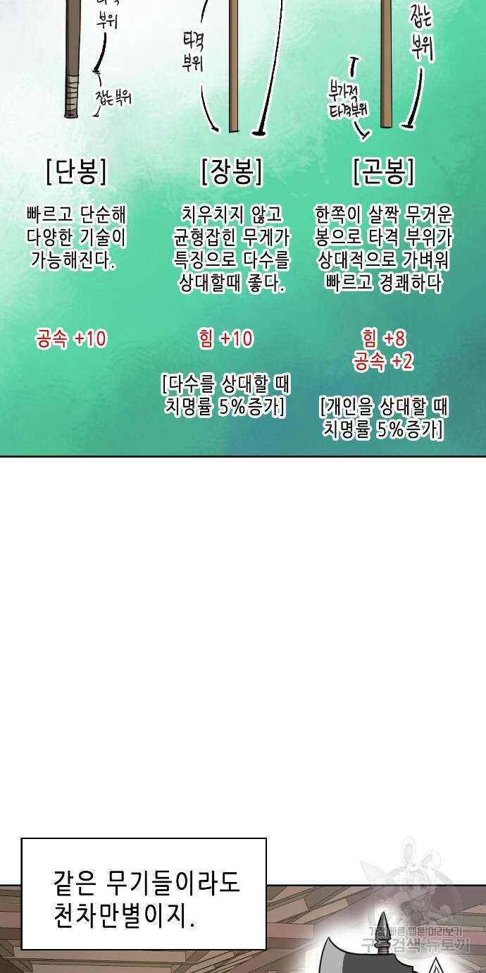 무한 레벨업 in 무림 91화 33