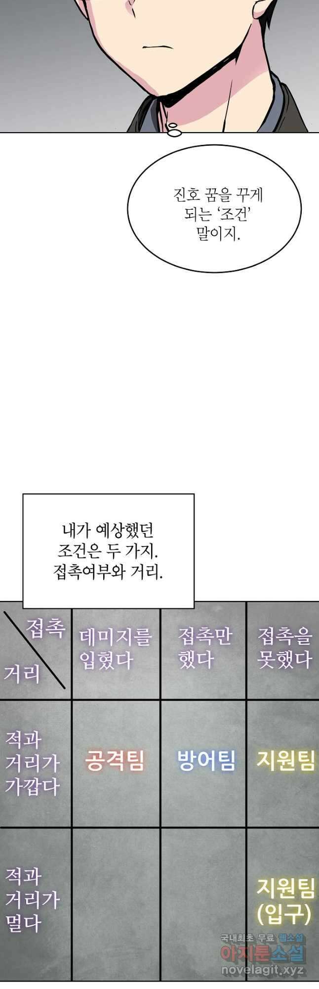 골렘 잡고 흙수저 탈출 47화 36
