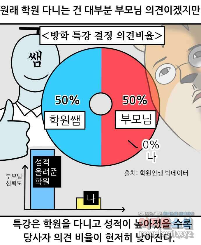 K학원 생존기 31화 - 여름 방학 특강에 관한 고찰 10