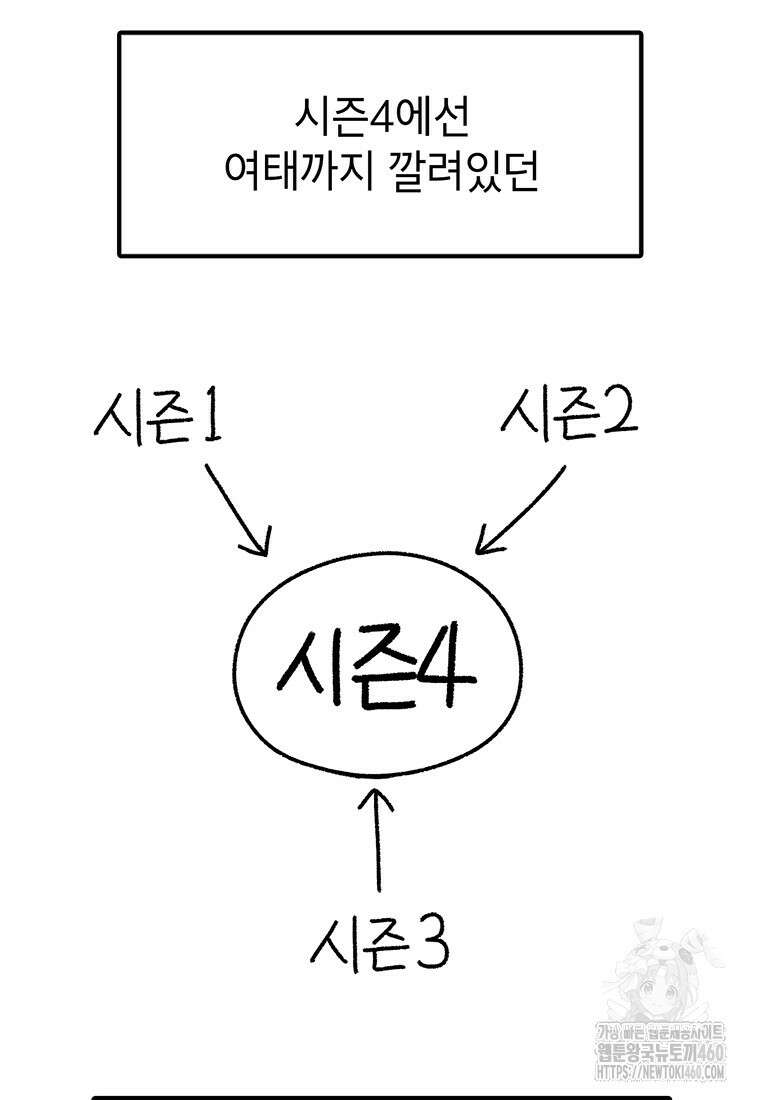 시간이 머문 집 시즌3 후기 65