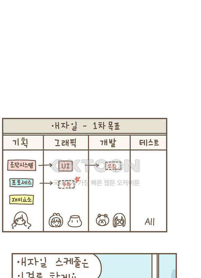게임회사 여직원들 91화 1