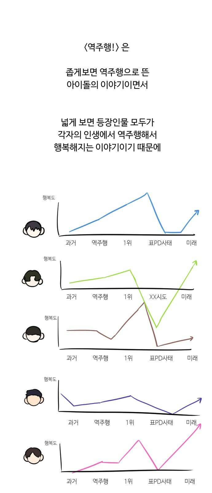 역주행! 후기 13