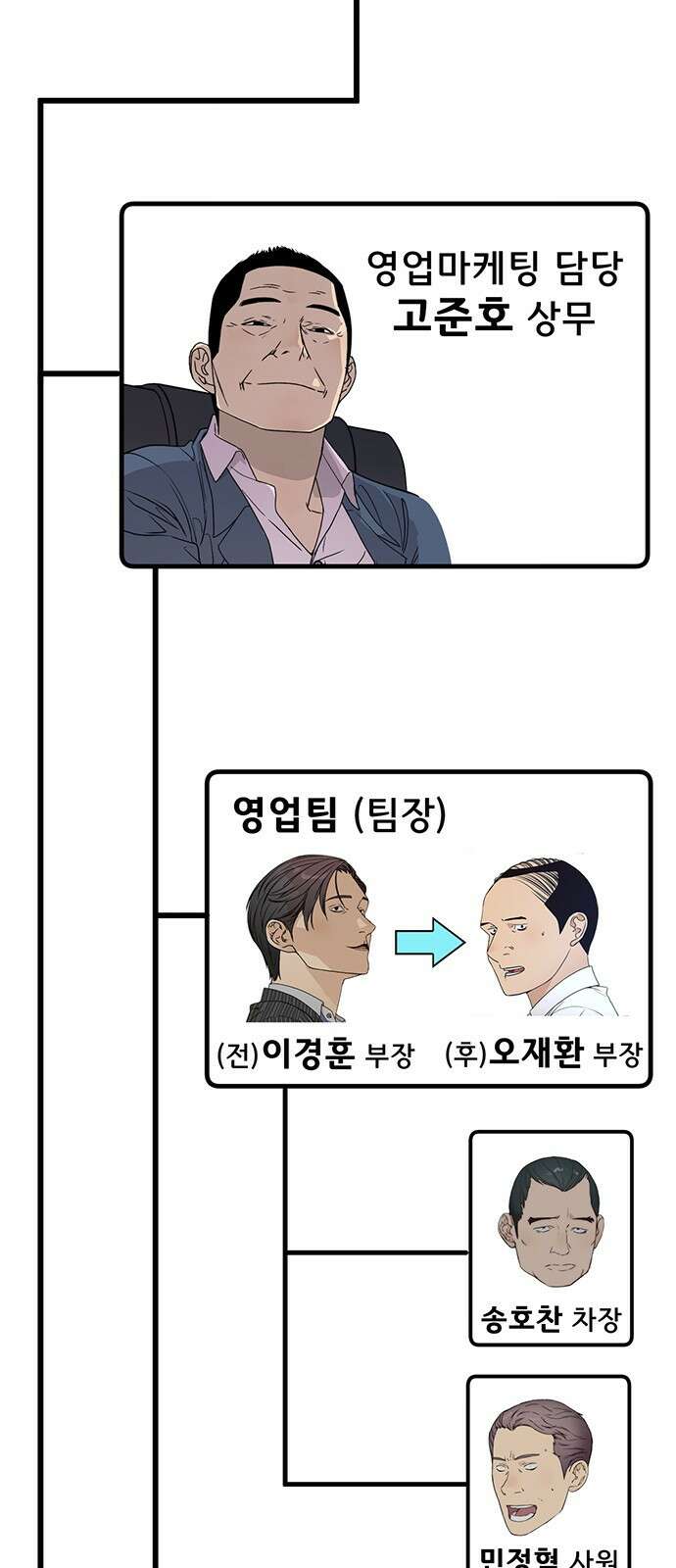 상남자(네이버) 시즌1 완결 후기 편 31