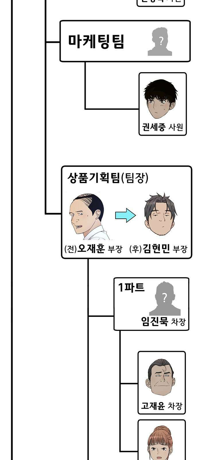 상남자(네이버) 시즌1 완결 후기 편 32